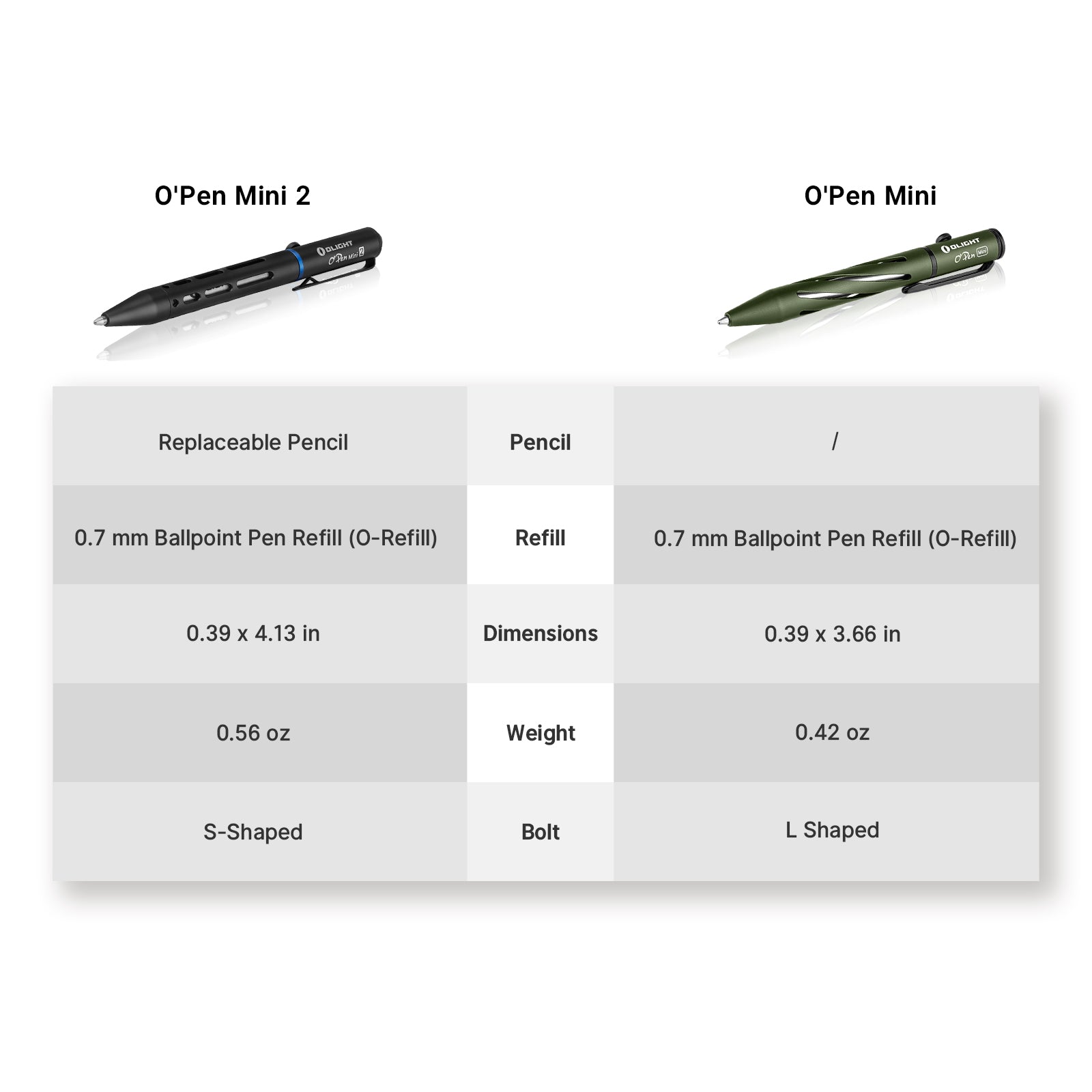 Olight ~ O'Pen Mini 2